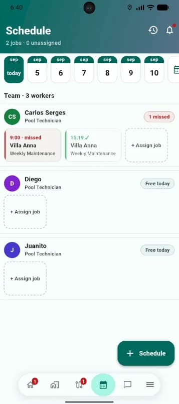 La agenda por trabajador, con los huecos y las visitas perdidas a la vista.